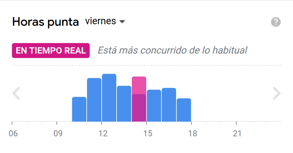 Ejemplo de información en tiempo real Información sobre la hora punta. Conoce la información en tiempo real.